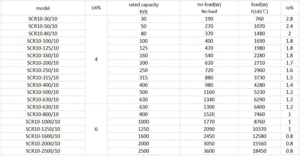SCRB10H Dry-Type Transformer